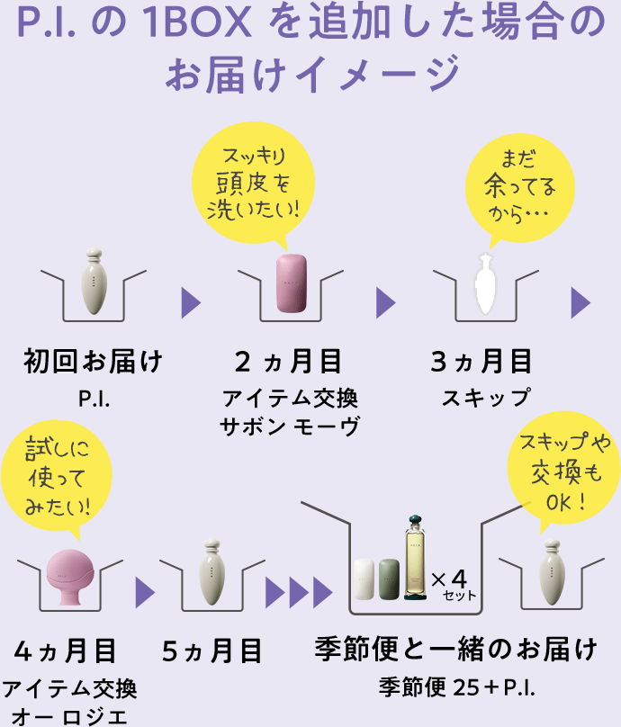 お届けイメージ