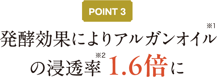 POINT3 発酵効果によりアルガンオイルの浸透率 1.6倍に