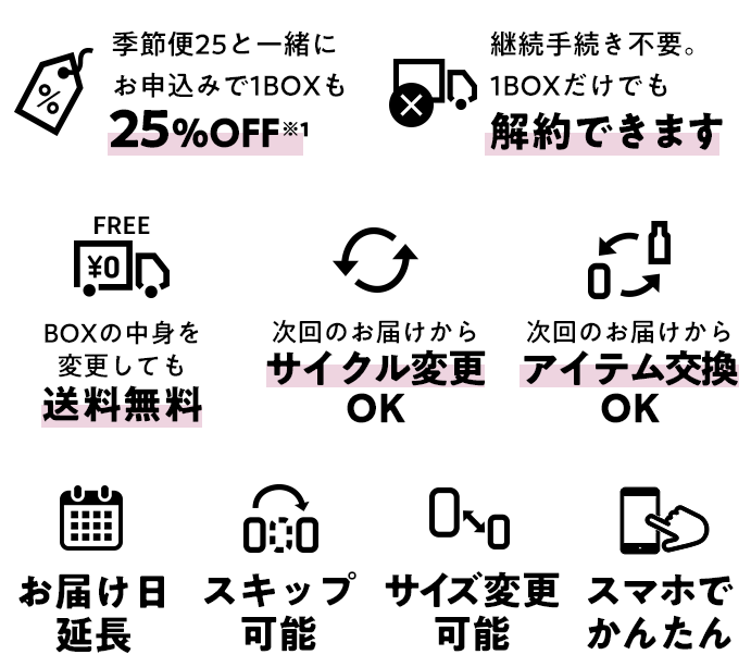 縛りなし、全品25%OFF、送料無料、サイクル変更可能、アイテム交換可能、お届け日延長、スキップ可能、サイズ変更可能、自動継続でもいつでも解約できます、スキップ可能、サイズ変更可能