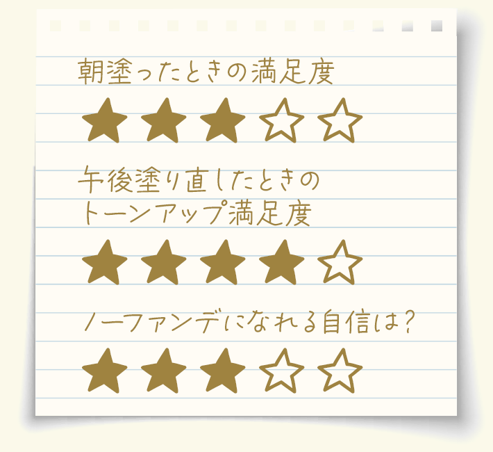 3日目アンケート