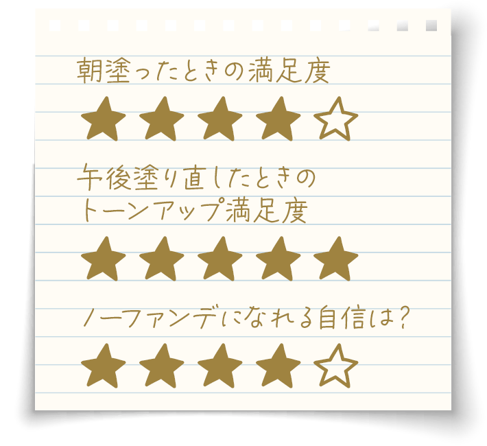 5日目アンケート