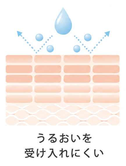 うるおいを受け入れにくい