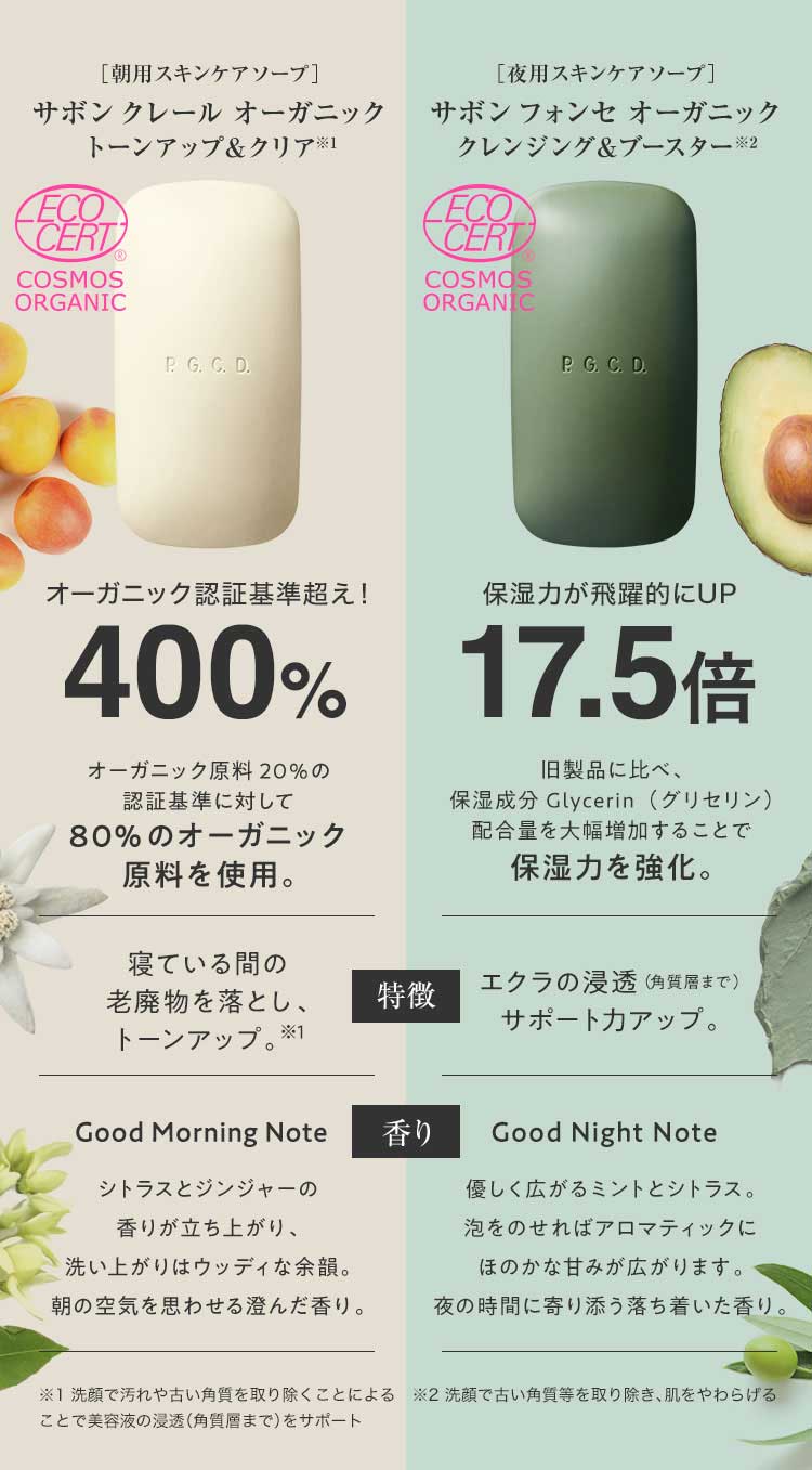 スキンケアソープとしての効果を追求