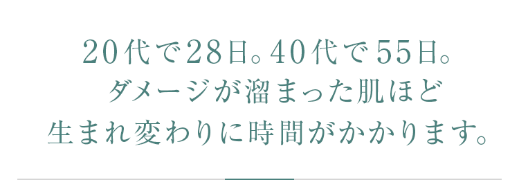 20代で28日。40代で55日。ダメージが溜まった肌ほど生まれ変わりに時間がかかります。