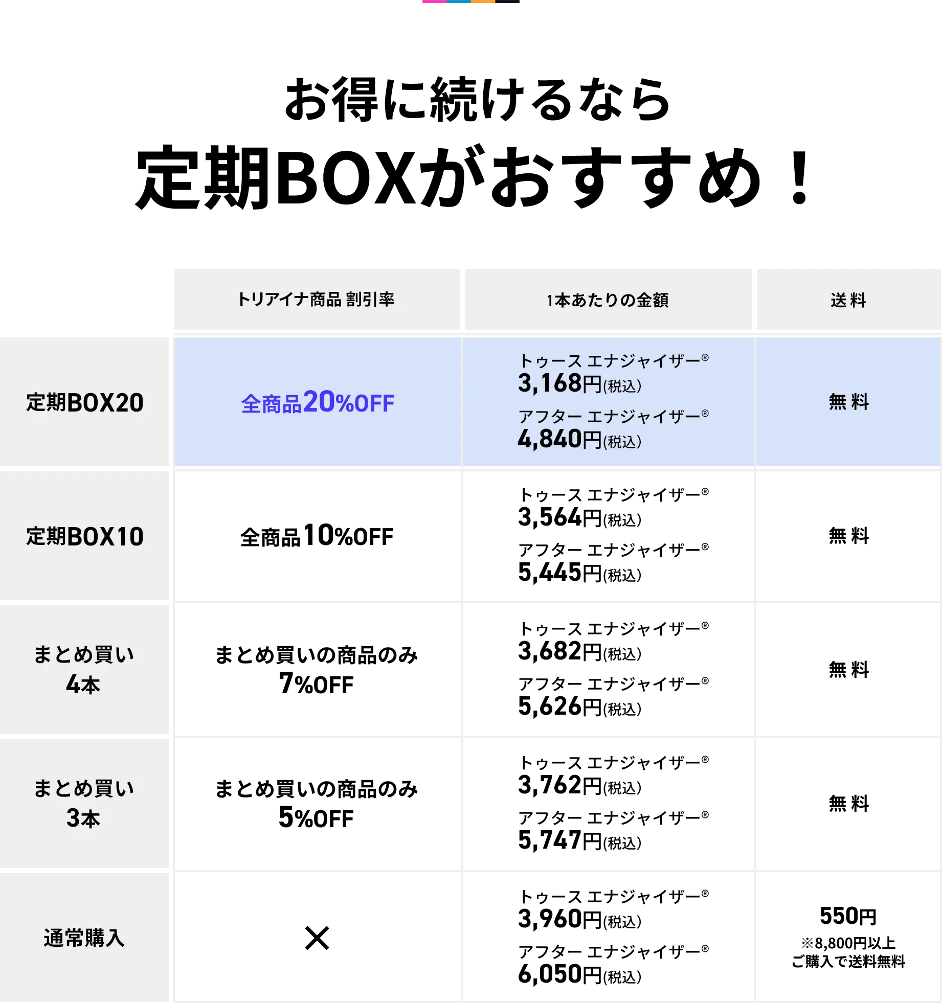 定期BOX Q and A